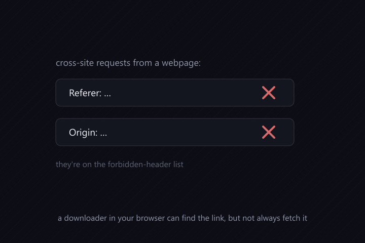 Browser rule: web pages cannot set Referer or Origin headers on cross-site requests because they are on the forbidden header list