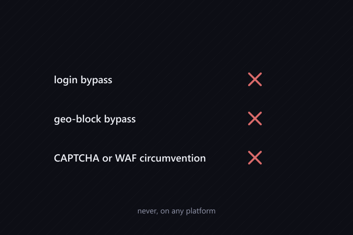 Three things the downloader never does: login bypass, geo-block bypass, and CAPTCHA or WAF circumvention